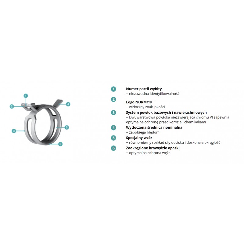 Norma FBS 19mm opaska sprężynowa do przewodów