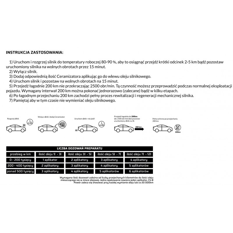 Instrukcja stosowania Ceramizator CD-D Power