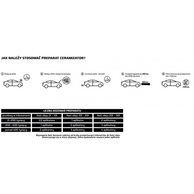 Instrukcja stosowania Ceramizator CS-D One Boost