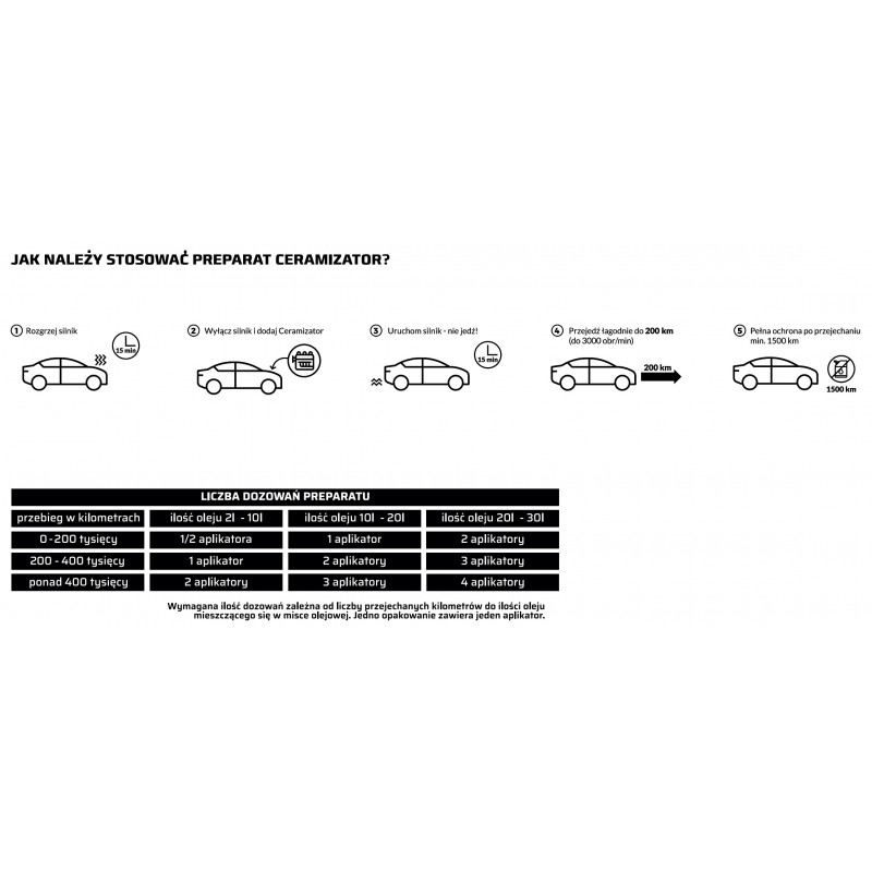 Instrukcja stosowania CS-B ONE BOOST 