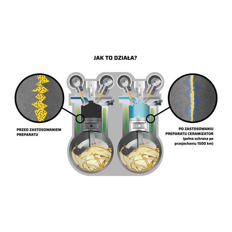 Ceramizator CS-D POWER do silników Diesla