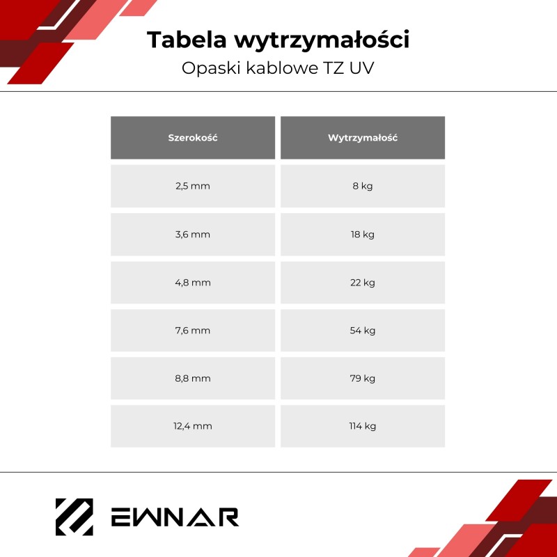 tabela wytrzymałości opaski kablowe tz ewnar