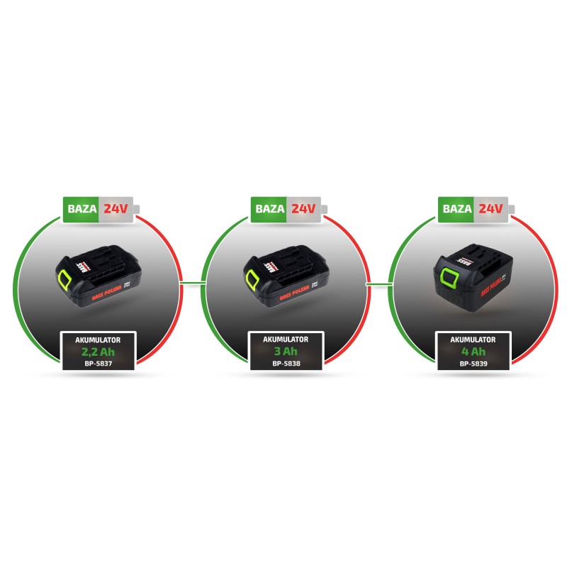 Akumulator 24 V 2,2 Ah Li-Ion – model 5837 do narzędzi Bass Polska