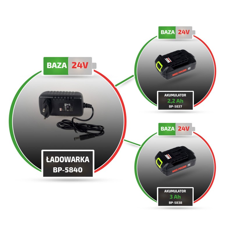 Ładowarka 24 V Li-Ion – model 5840 do akumulatorów Bass Polska