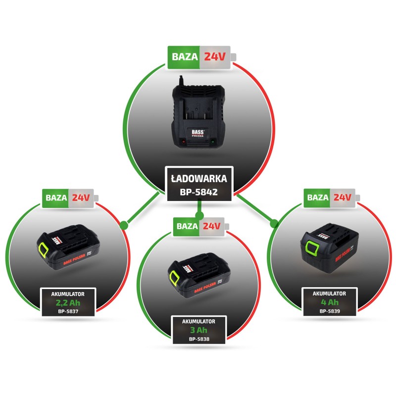 Ładowarka 24 V 1,8 A Li-Ion – model BP-5842 do akumulatorów Bass Polska