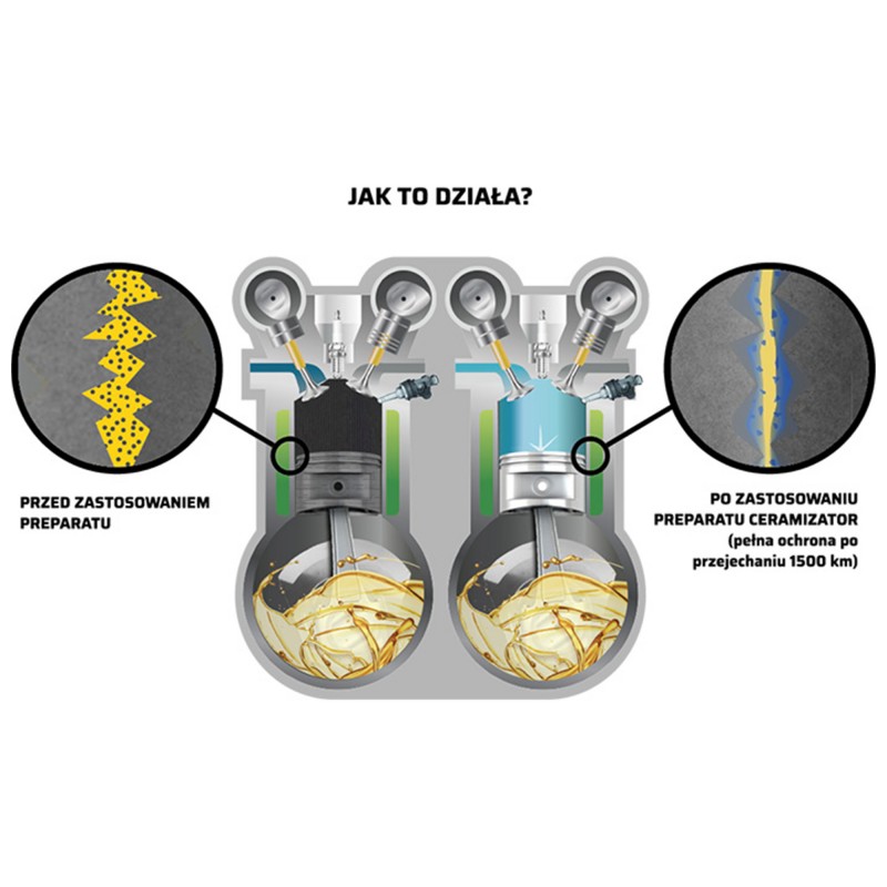 CERAMIZATOR CS-D ULTIMATE: Odblokuj Potencjał Diesla! 3w1: Regeneracja, Redukcja Tarcia, Ochrona na 120 000 km!