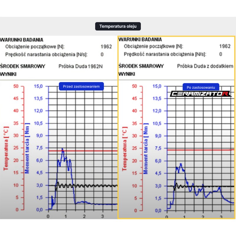 CERAMIZATOR CS-D ULTIMATE: Odblokuj Potencjał Diesla! 3w1: Regeneracja, Redukcja Tarcia, Ochrona na 120 000 km!