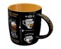 Nostalgic Art 43062 Kubek All Types of Coffee 