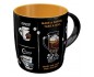 Nostalgic Art 43062 Kubek All Types of Coffee 