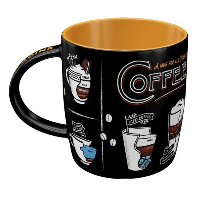 Nostalgic Art 43062 Kubek All Types of Coffee