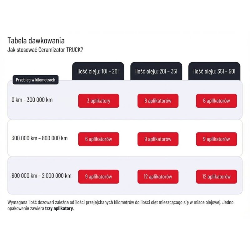 CERAMIZATOR TRUCK Do silników DIEASLA w pojazdach ciężarowych - 30g (20szt. ktn)