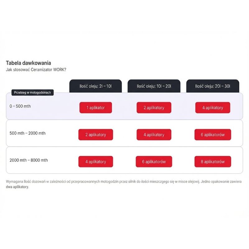 CERAMIZATOR WORK Do silników wysokoprężnych w maszynach budowlanych - 20g (20szt. ktn)
